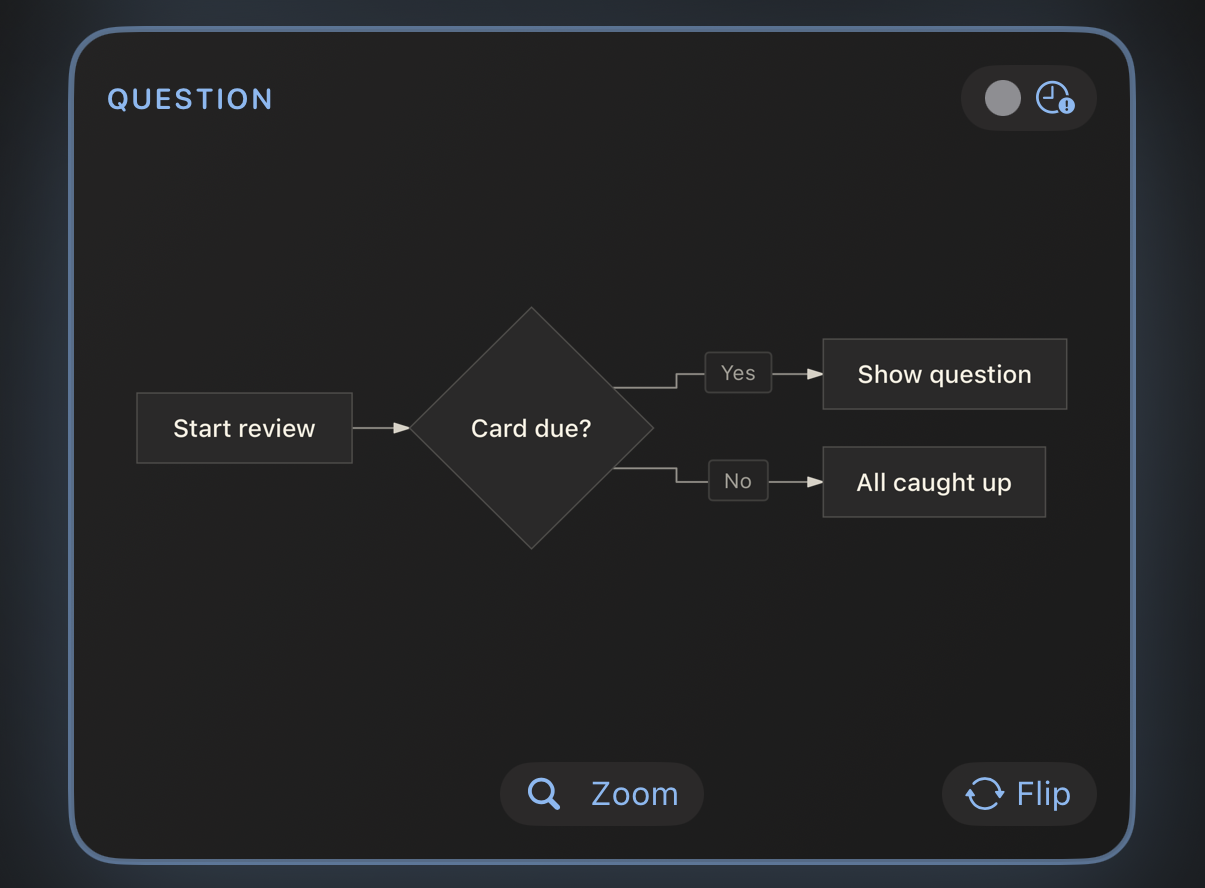 A JustFlip card showing a Mermaid flowchart